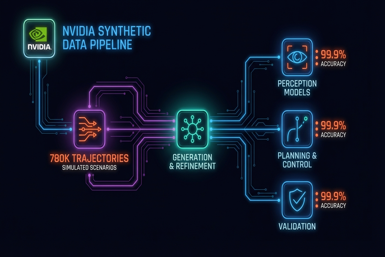 Figure 9.6: Synthetic data: power and limitations.
